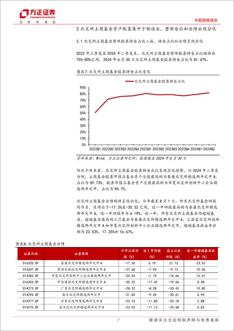 《专题策略报告：北交所主题基金二季度增配美护、汽车和电力设备，看好高端制造、科技创新和新兴消费-240816-方正证券-13页》 - 第7页预览图