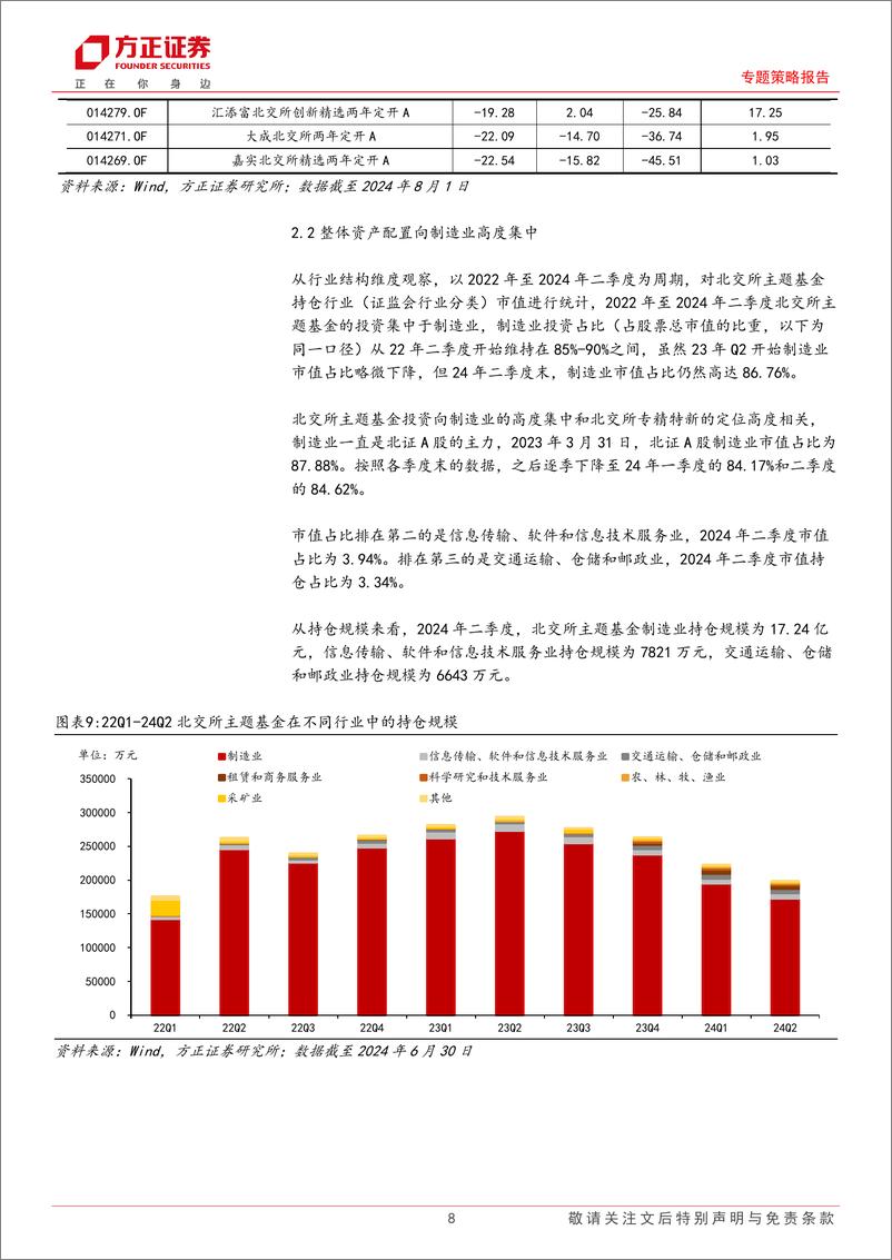 《专题策略报告：北交所主题基金二季度增配美护、汽车和电力设备，看好高端制造、科技创新和新兴消费-240816-方正证券-13页》 - 第8页预览图