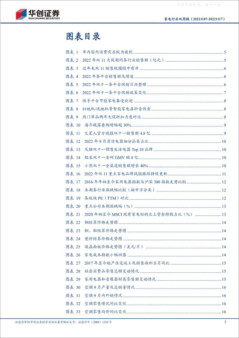 《29.家电行业双周报：双十一大促圆满收官，助力家电需求释放》 - 第4页预览图