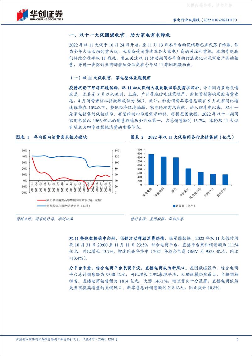 《29.家电行业双周报：双十一大促圆满收官，助力家电需求释放》 - 第6页预览图