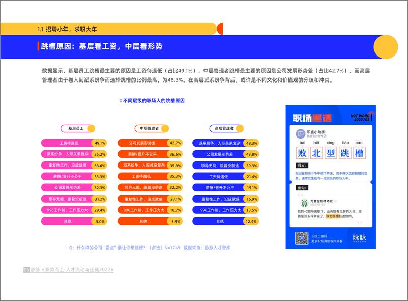 《乘势而上·人才流动与迁徙2022-脉脉-202204》 - 第8页预览图