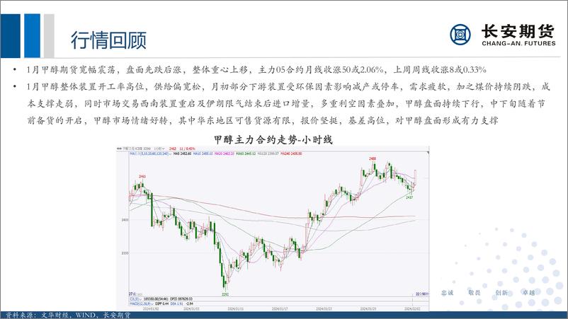 《甲醇月报：海外装置超预期停车，沿海货源维持偏紧-20240205-长安期货-21页》 - 第4页预览图