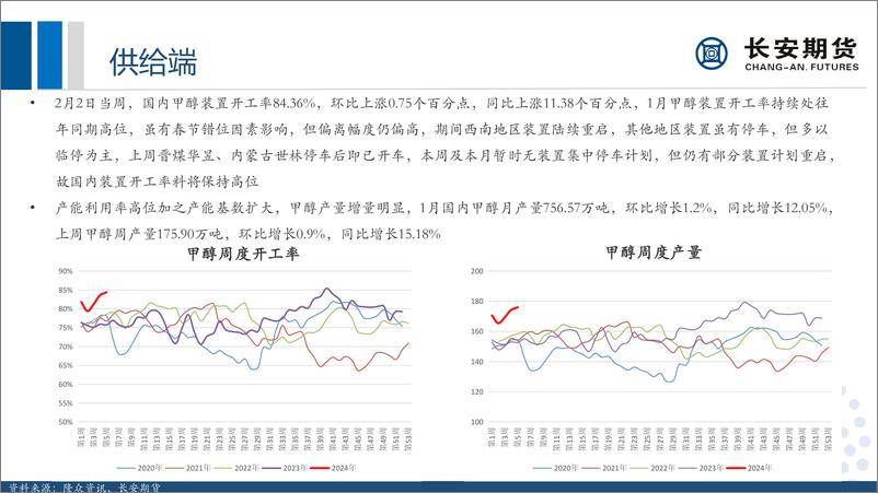 《甲醇月报：海外装置超预期停车，沿海货源维持偏紧-20240205-长安期货-21页》 - 第7页预览图