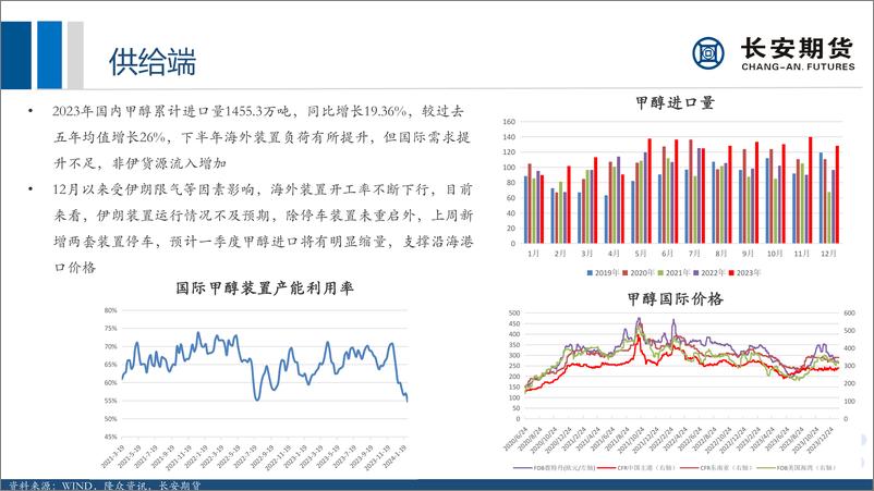 《甲醇月报：海外装置超预期停车，沿海货源维持偏紧-20240205-长安期货-21页》 - 第8页预览图