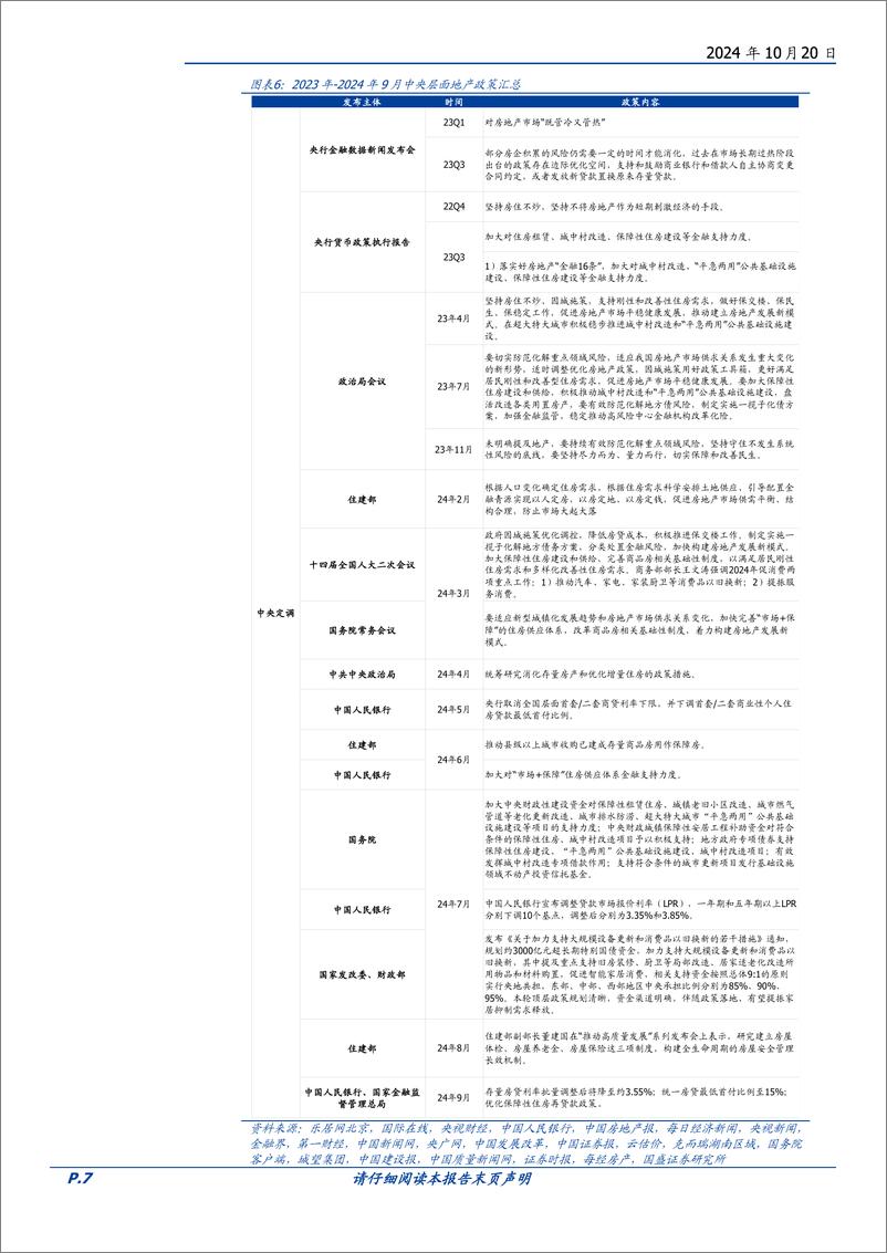 《家居用品行业深度：家居零售转型，长期布局-241020-国盛证券-39页》 - 第7页预览图