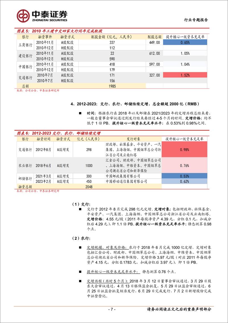 《银行业专题：国有大型银行资本补充的历史复盘及推演-241016-中泰证券-14页》 - 第7页预览图