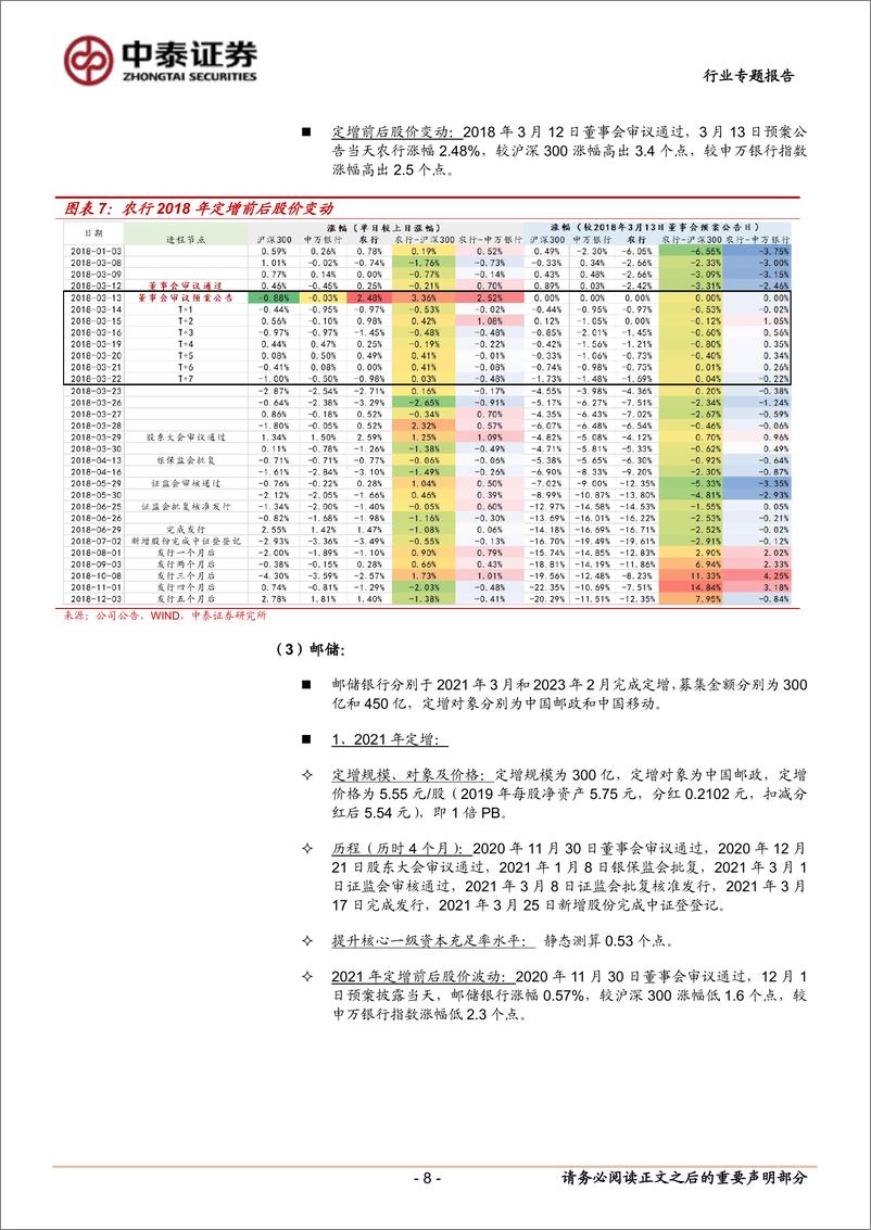 《银行业专题：国有大型银行资本补充的历史复盘及推演-241016-中泰证券-14页》 - 第8页预览图