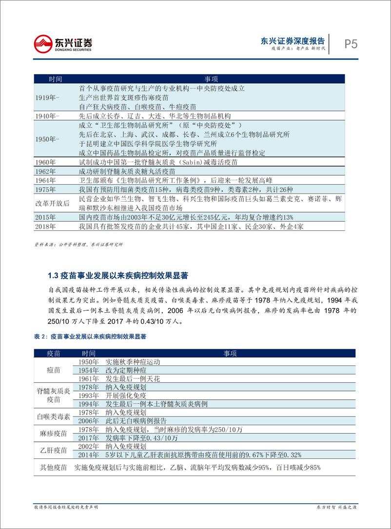 《医药行业疫苗产业：老产业，新时代-20200331-东兴证券-19页》 - 第6页预览图