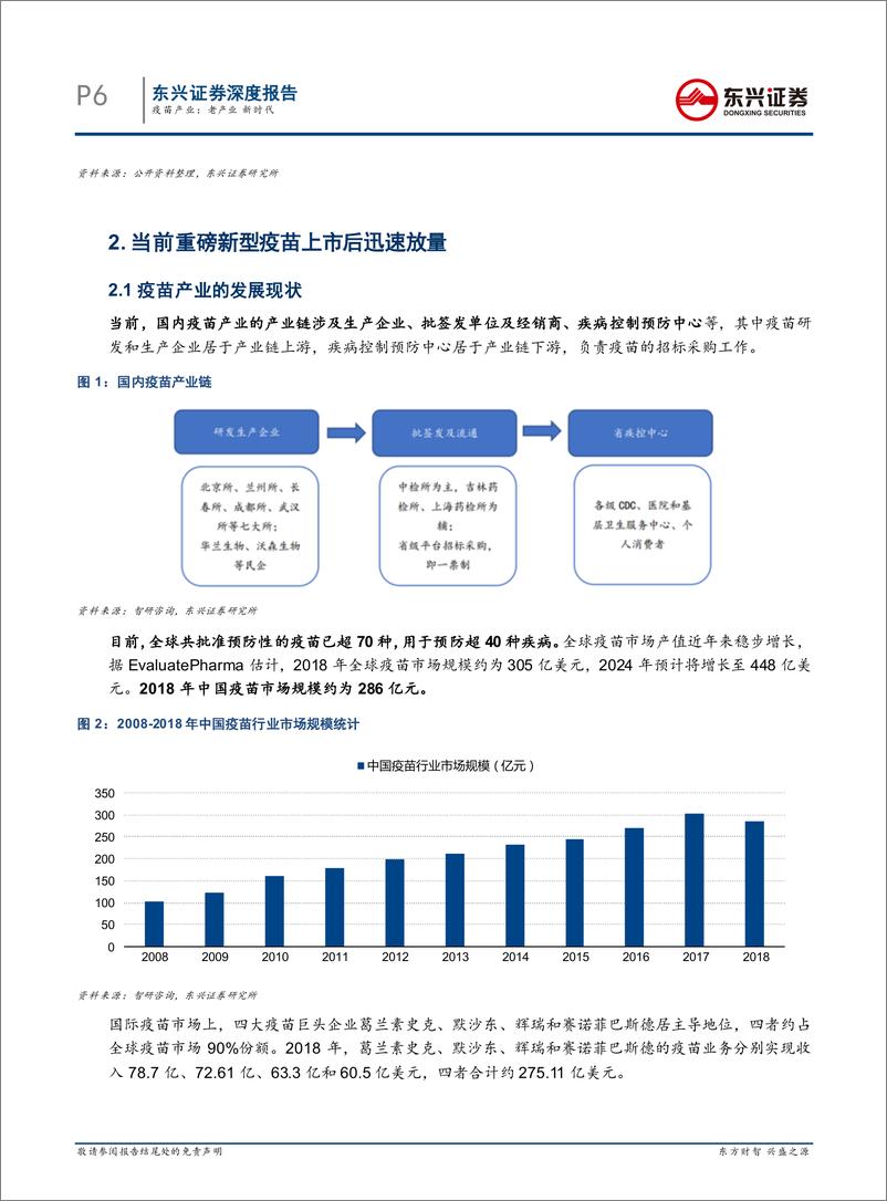 《医药行业疫苗产业：老产业，新时代-20200331-东兴证券-19页》 - 第7页预览图