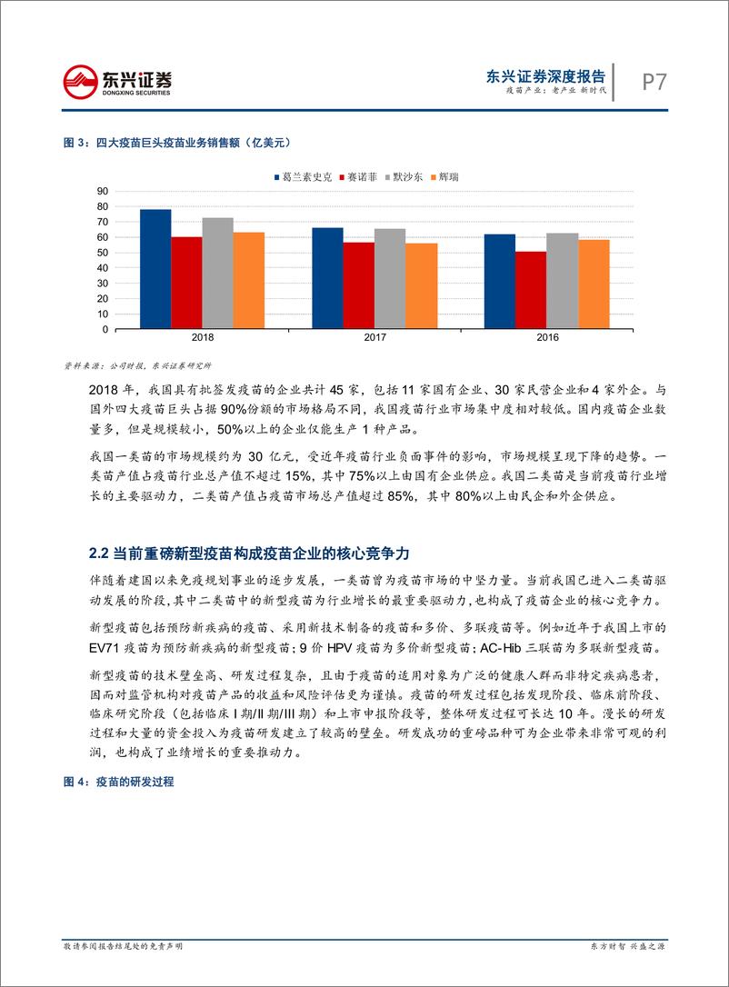 《医药行业疫苗产业：老产业，新时代-20200331-东兴证券-19页》 - 第8页预览图