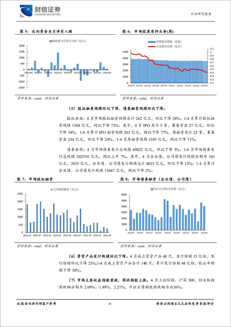 《证券Ⅱ行业月度点评：新“国九条”重视行业功能发挥，政策再提支持头部做强做优-240508-财信证券-11页》 - 第4页预览图