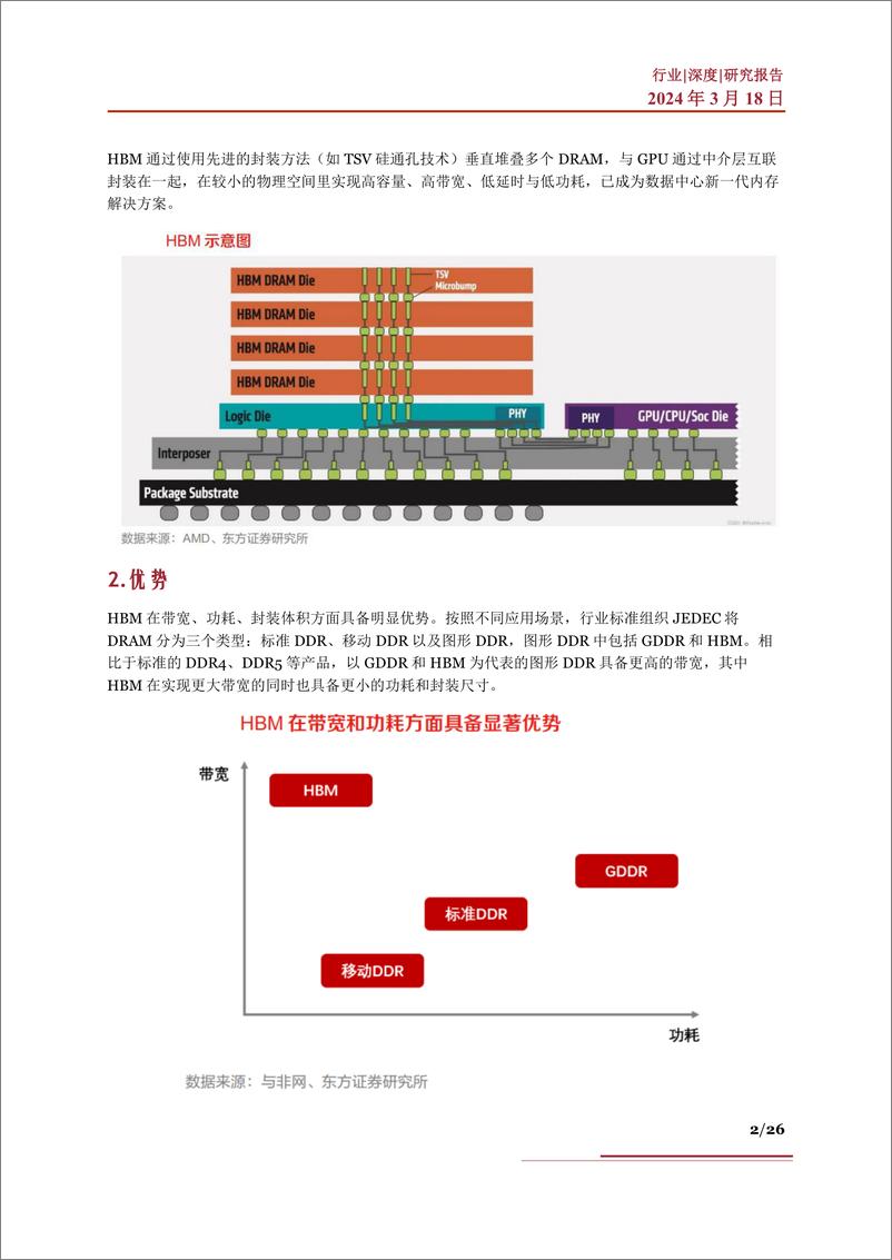 《HBM行业深度：制造工艺、发展现状、竞争格局、市场测算及相关公司深度梳理》 - 第2页预览图