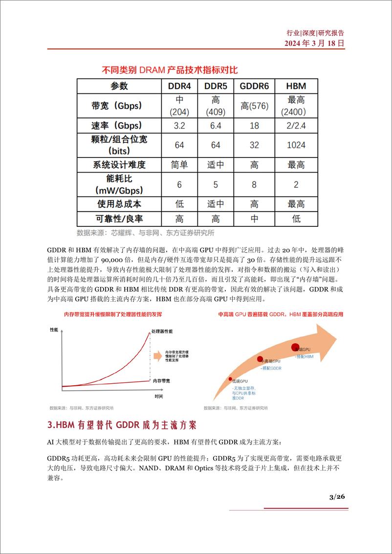 《HBM行业深度：制造工艺、发展现状、竞争格局、市场测算及相关公司深度梳理》 - 第3页预览图