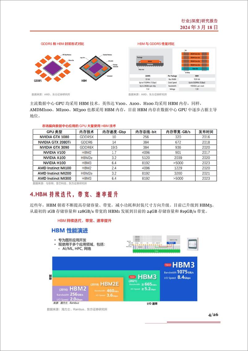 《HBM行业深度：制造工艺、发展现状、竞争格局、市场测算及相关公司深度梳理》 - 第4页预览图