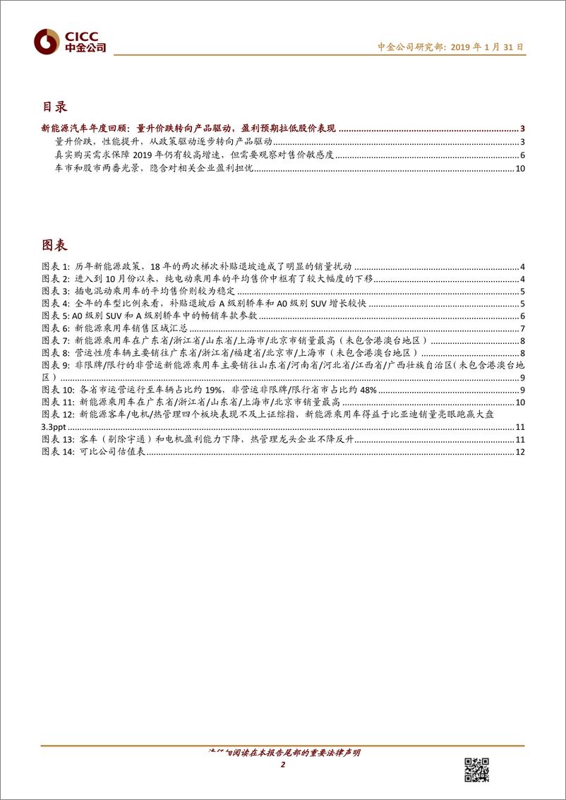 《汽车及零部件行业动态：新能源整车回顾，量升价跌转向产品驱动，盈利预期拉低股价表现-20190131-中金公司-14页》 - 第3页预览图