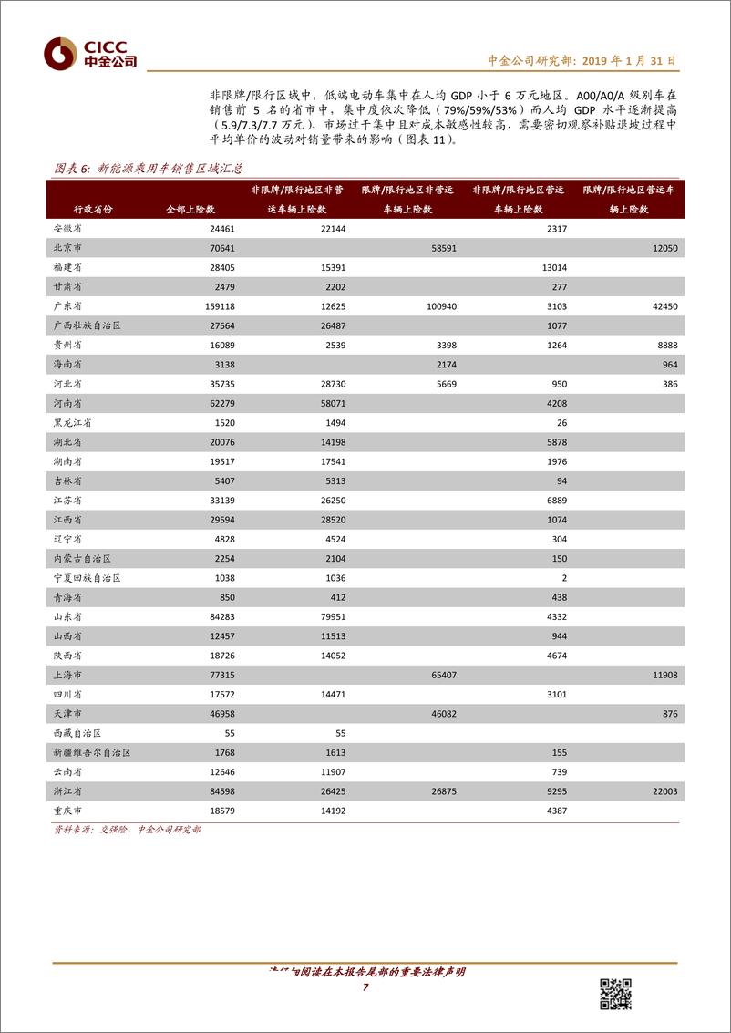 《汽车及零部件行业动态：新能源整车回顾，量升价跌转向产品驱动，盈利预期拉低股价表现-20190131-中金公司-14页》 - 第8页预览图