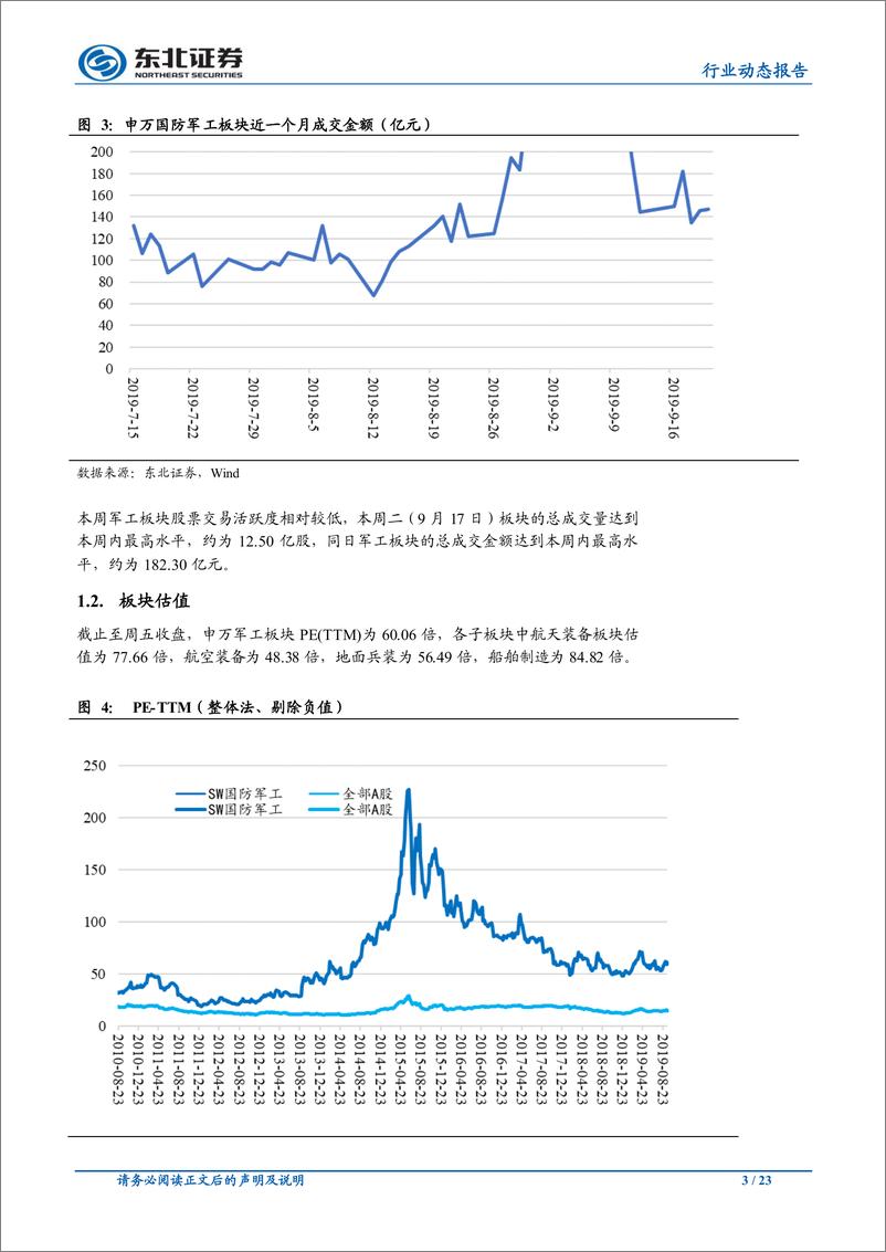 《国防军工行业：注自主可控和资产证券化投资机会-20190922-东北证券-23页》 - 第4页预览图