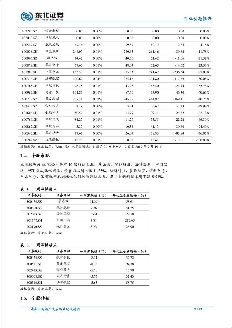 《国防军工行业：注自主可控和资产证券化投资机会-20190922-东北证券-23页》 - 第8页预览图