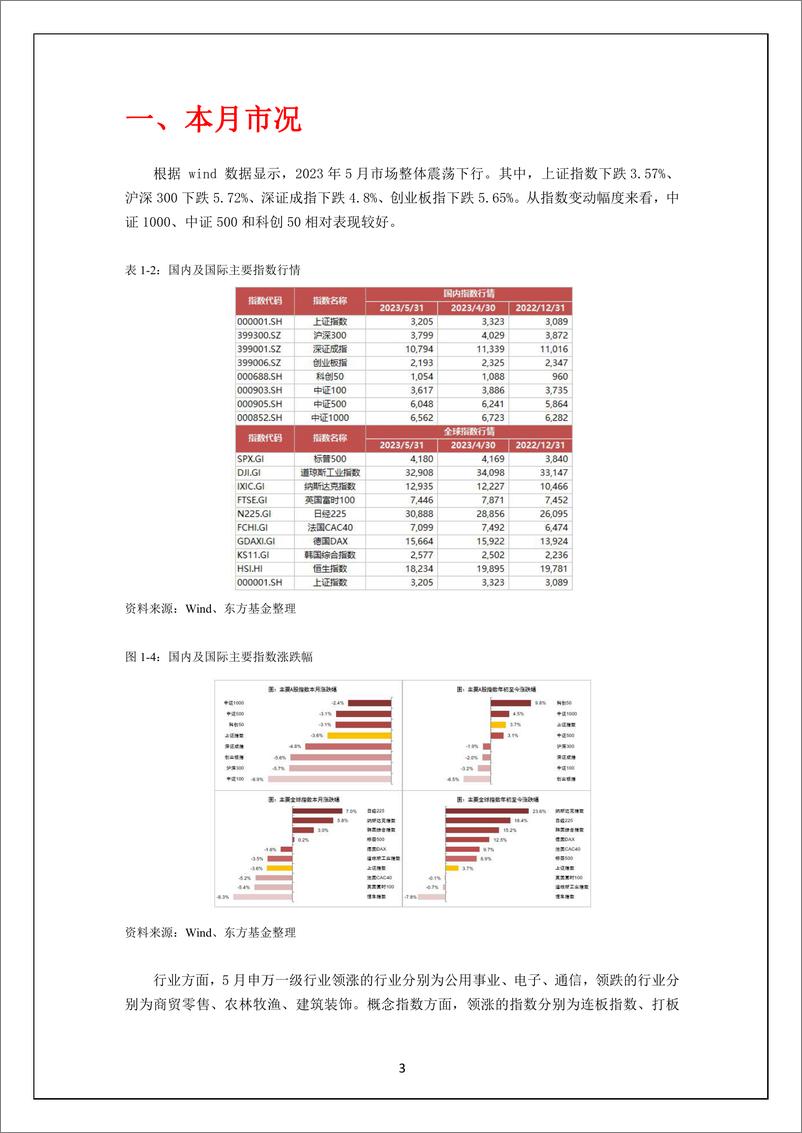 《投研月报-20230609-东方基金-27页》 - 第4页预览图