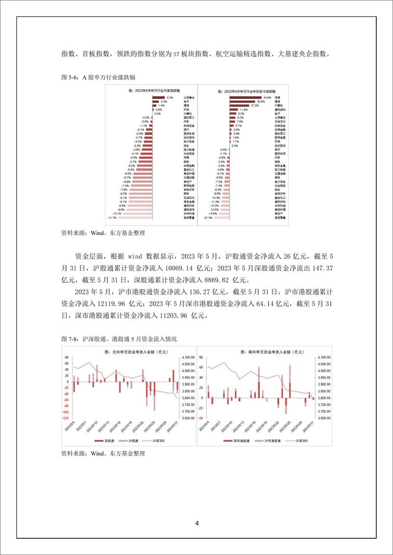 《投研月报-20230609-东方基金-27页》 - 第5页预览图