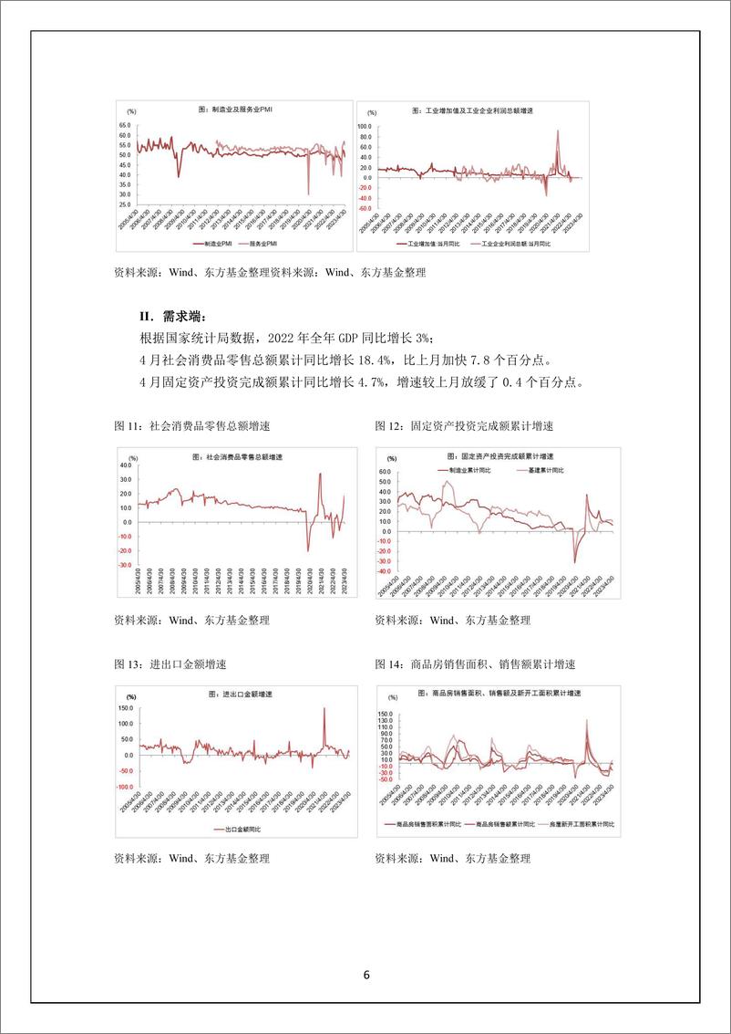 《投研月报-20230609-东方基金-27页》 - 第7页预览图