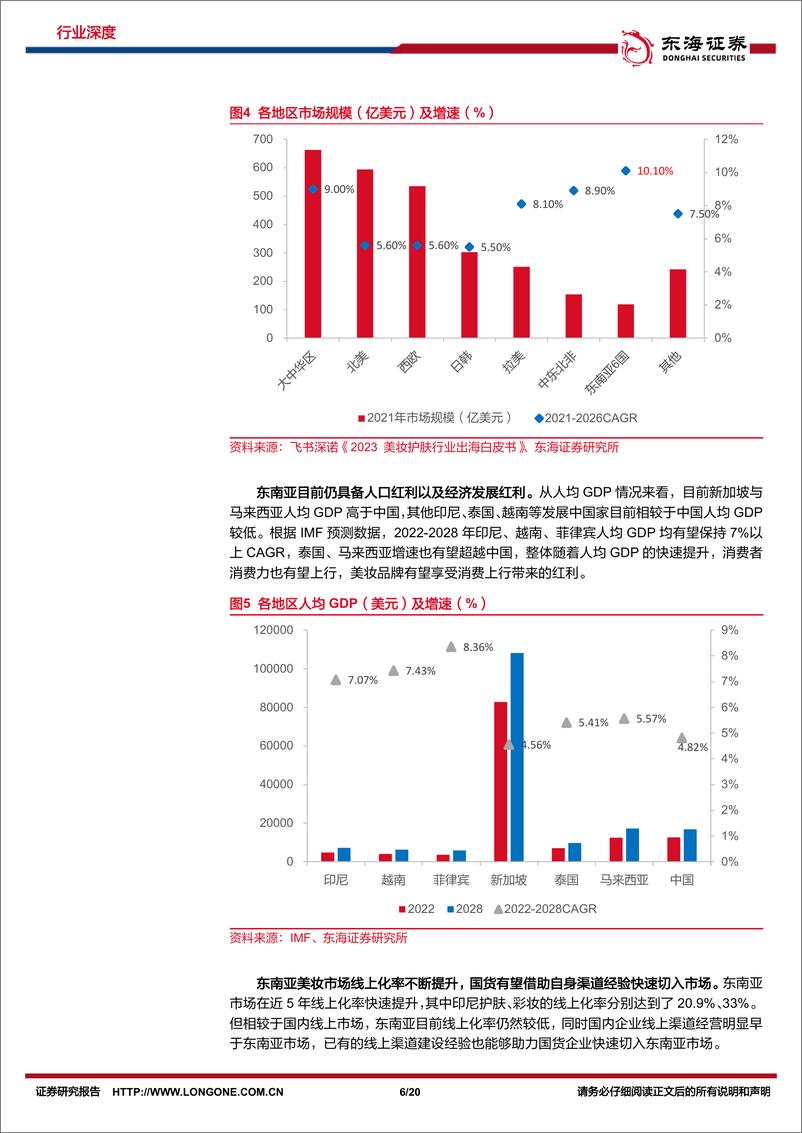 《消费出海系列研究（一）：国货美妆扬帆起航》 - 第6页预览图