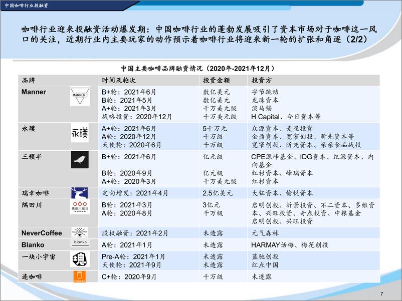 《2022中国咖啡行业蓝皮书》 - 第7页预览图