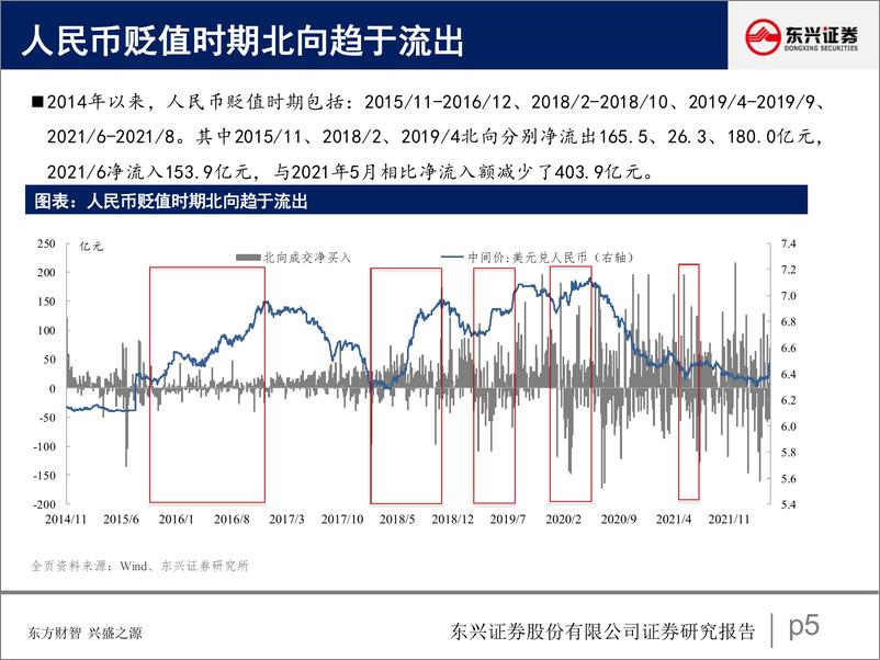 《北向资金行为跟踪系列四：收敛与分歧-20220426-东兴证券-29页》 - 第6页预览图