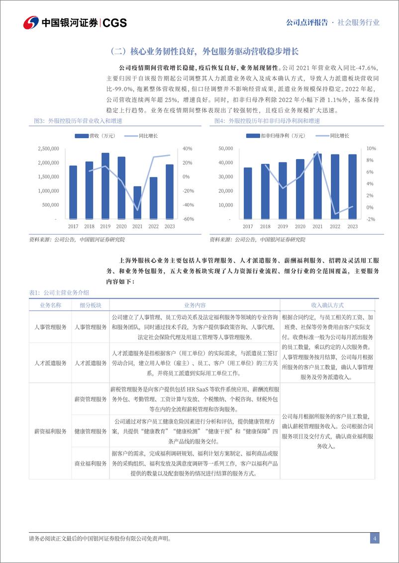 《外服控股(600662)首次覆盖：业务增长稳健，费用率进一步优化-241025-银河证券-13页》 - 第4页预览图