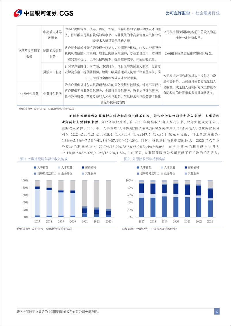 《外服控股(600662)首次覆盖：业务增长稳健，费用率进一步优化-241025-银河证券-13页》 - 第5页预览图