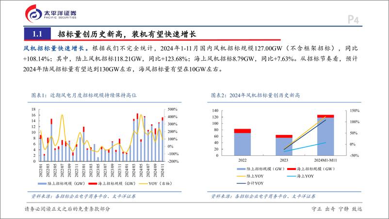 《风电行业2025年投资策略报告：量利齐升，出海加速-241227-太平洋证券-47页》 - 第4页预览图