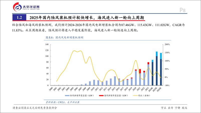 《风电行业2025年投资策略报告：量利齐升，出海加速-241227-太平洋证券-47页》 - 第8页预览图