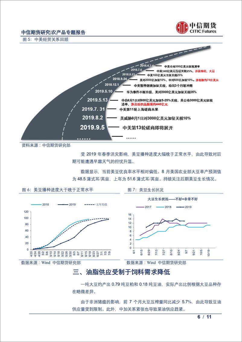 《农产品专题报告：近期农产品市场的热点分析-20190910-中信期货-11页》 - 第7页预览图