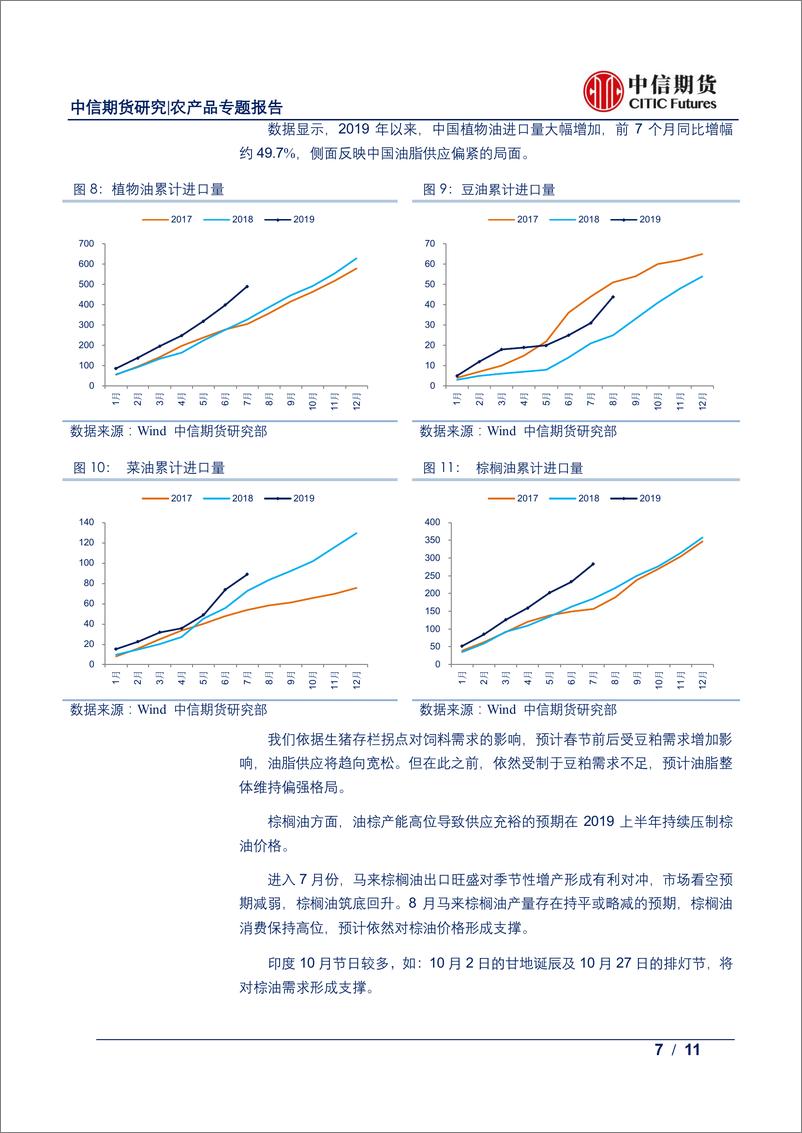 《农产品专题报告：近期农产品市场的热点分析-20190910-中信期货-11页》 - 第8页预览图