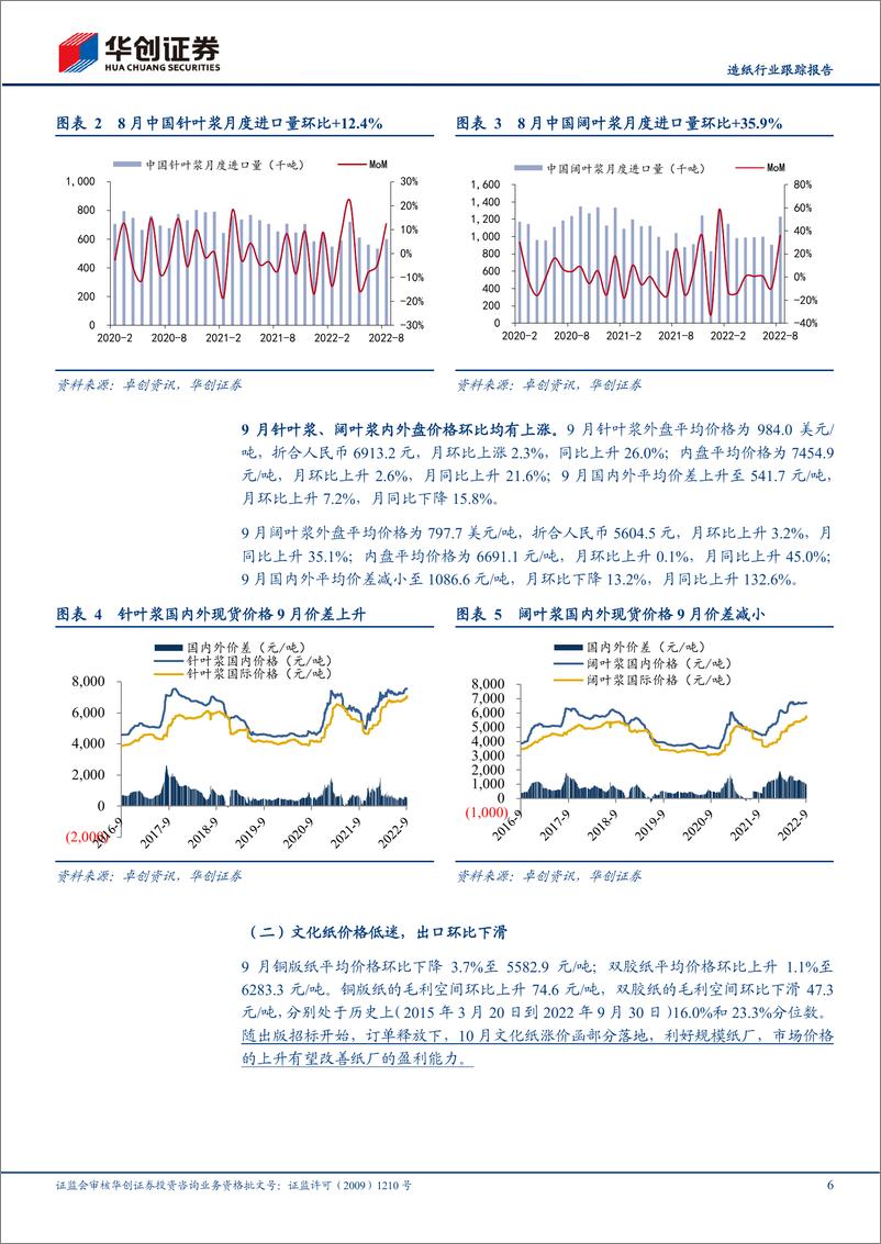 《造纸行业跟踪报告：9月纸价表现低迷，盈利能力承压-20221016-华创证券-16页》 - 第7页预览图