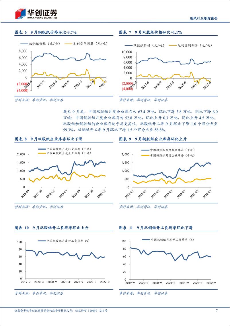 《造纸行业跟踪报告：9月纸价表现低迷，盈利能力承压-20221016-华创证券-16页》 - 第8页预览图