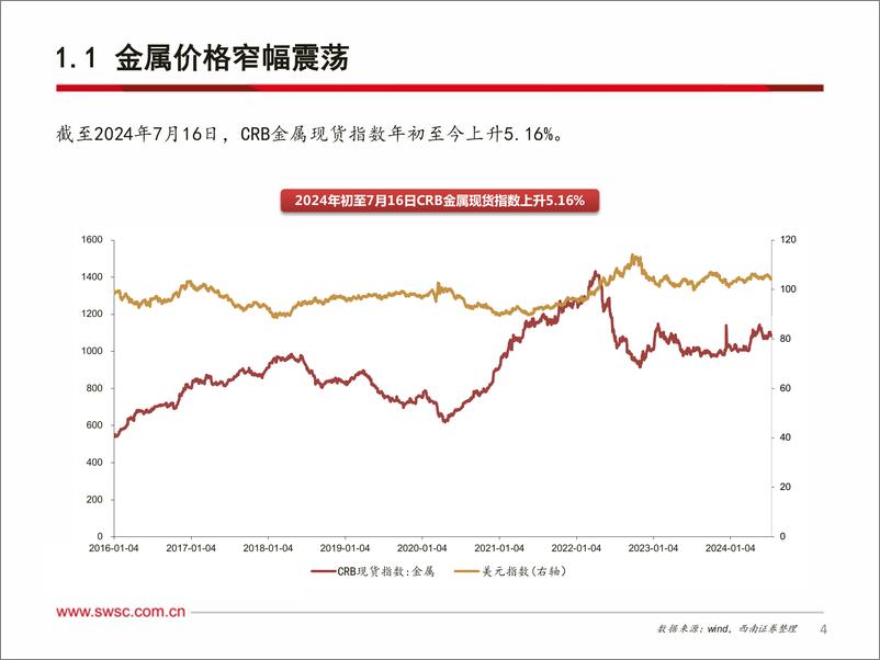 《西南证券-有色金属行业2024年中期投资策略_中长期看好资源_重视铜金铝锡》 - 第5页预览图