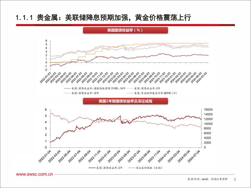 《西南证券-有色金属行业2024年中期投资策略_中长期看好资源_重视铜金铝锡》 - 第7页预览图