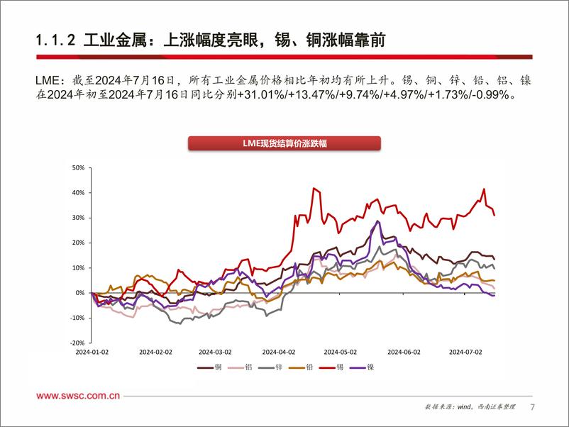 《西南证券-有色金属行业2024年中期投资策略_中长期看好资源_重视铜金铝锡》 - 第8页预览图