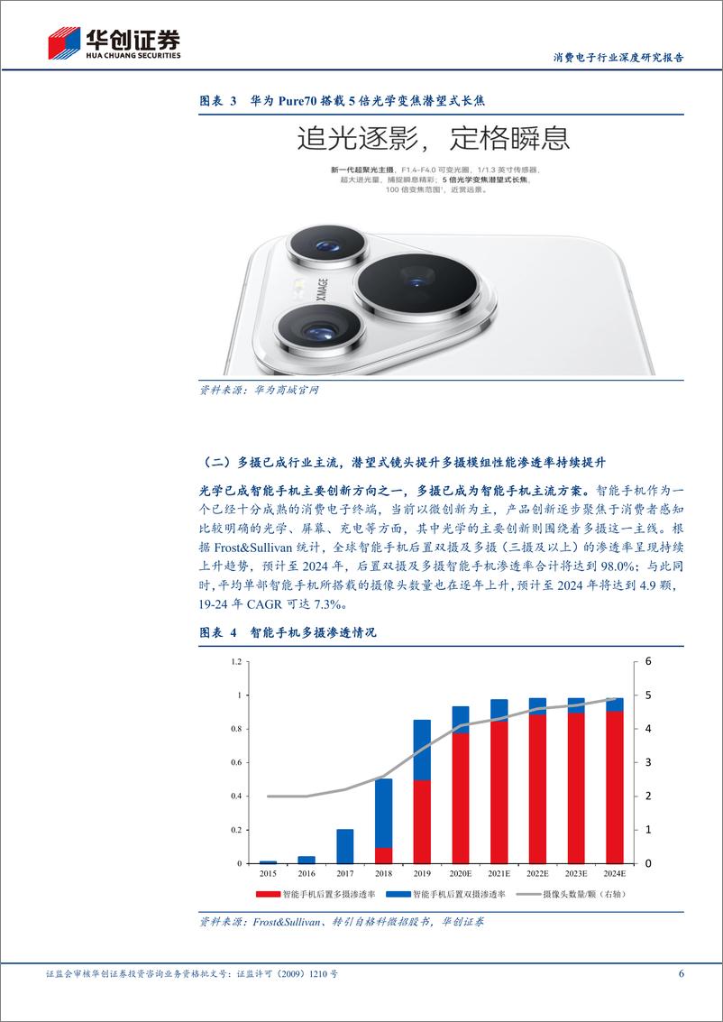 《华创证券-消费电子行业深度研究报告：潜望式镜头引领智能手机光学创新，产业链相关标的有望受益》 - 第6页预览图