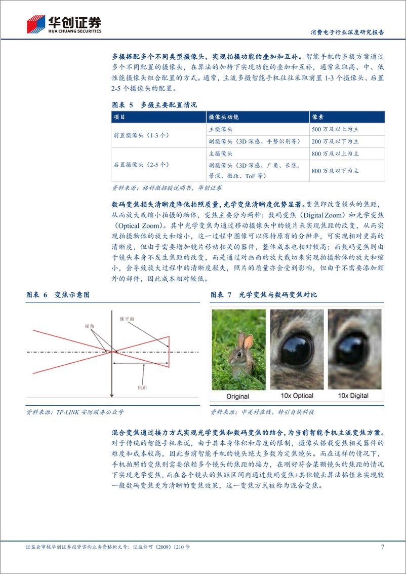 《华创证券-消费电子行业深度研究报告：潜望式镜头引领智能手机光学创新，产业链相关标的有望受益》 - 第7页预览图