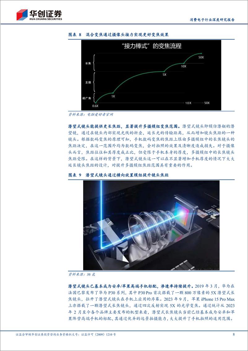 《华创证券-消费电子行业深度研究报告：潜望式镜头引领智能手机光学创新，产业链相关标的有望受益》 - 第8页预览图