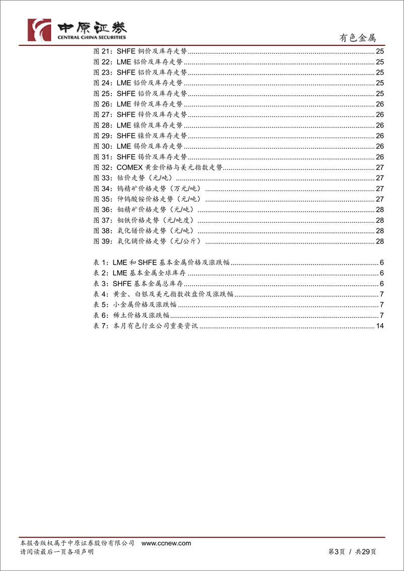 《有色金属行业月报：美联储表态偏鹰，金属价格普遍下跌-240702-中原证券-29页》 - 第3页预览图