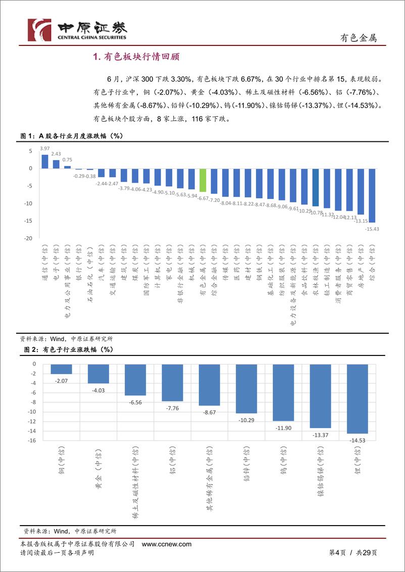 《有色金属行业月报：美联储表态偏鹰，金属价格普遍下跌-240702-中原证券-29页》 - 第4页预览图