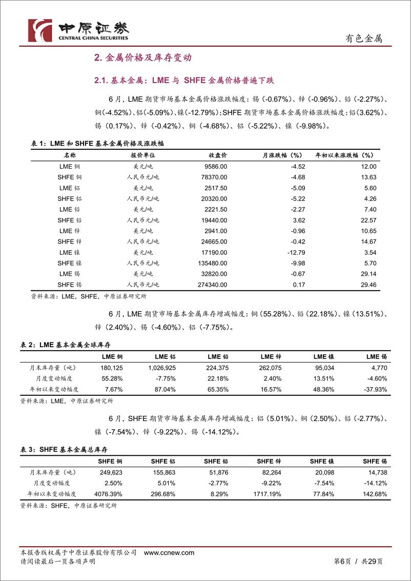 《有色金属行业月报：美联储表态偏鹰，金属价格普遍下跌-240702-中原证券-29页》 - 第6页预览图