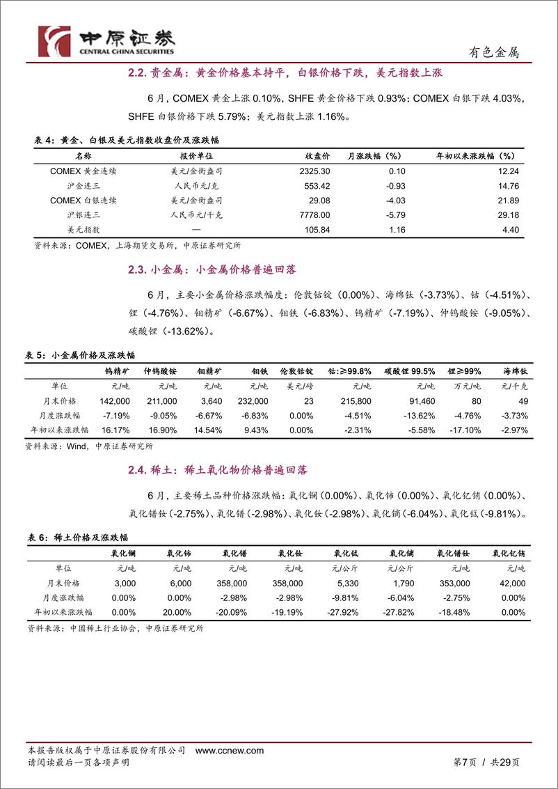 《有色金属行业月报：美联储表态偏鹰，金属价格普遍下跌-240702-中原证券-29页》 - 第7页预览图