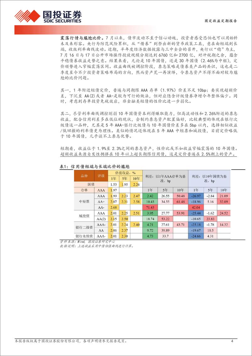 《债券策略报告：信用久期变局-240721-国投证券-12页》 - 第4页预览图