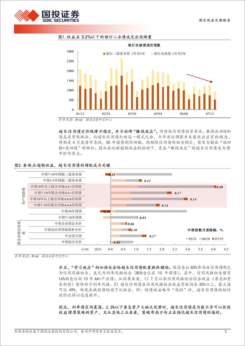 《债券策略报告：信用久期变局-240721-国投证券-12页》 - 第5页预览图