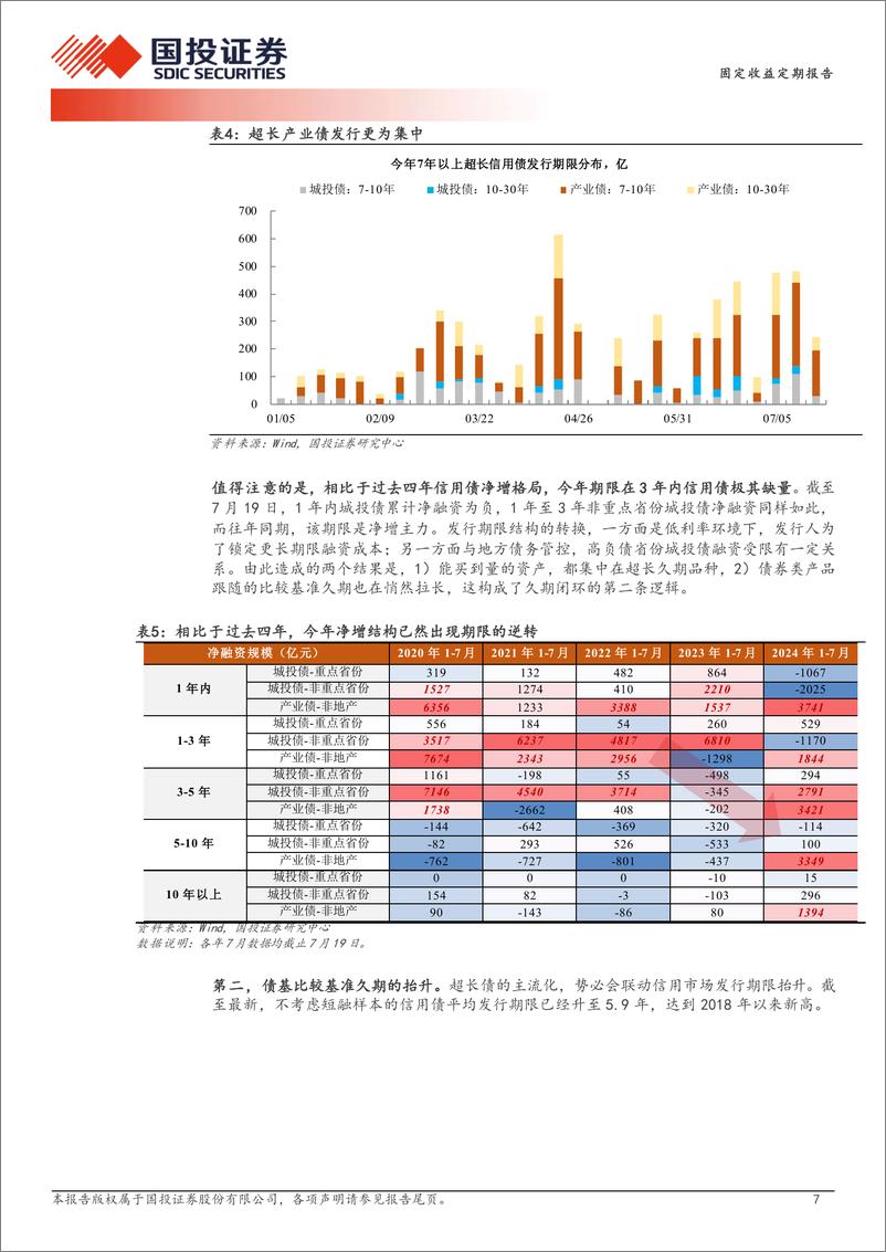 《债券策略报告：信用久期变局-240721-国投证券-12页》 - 第7页预览图