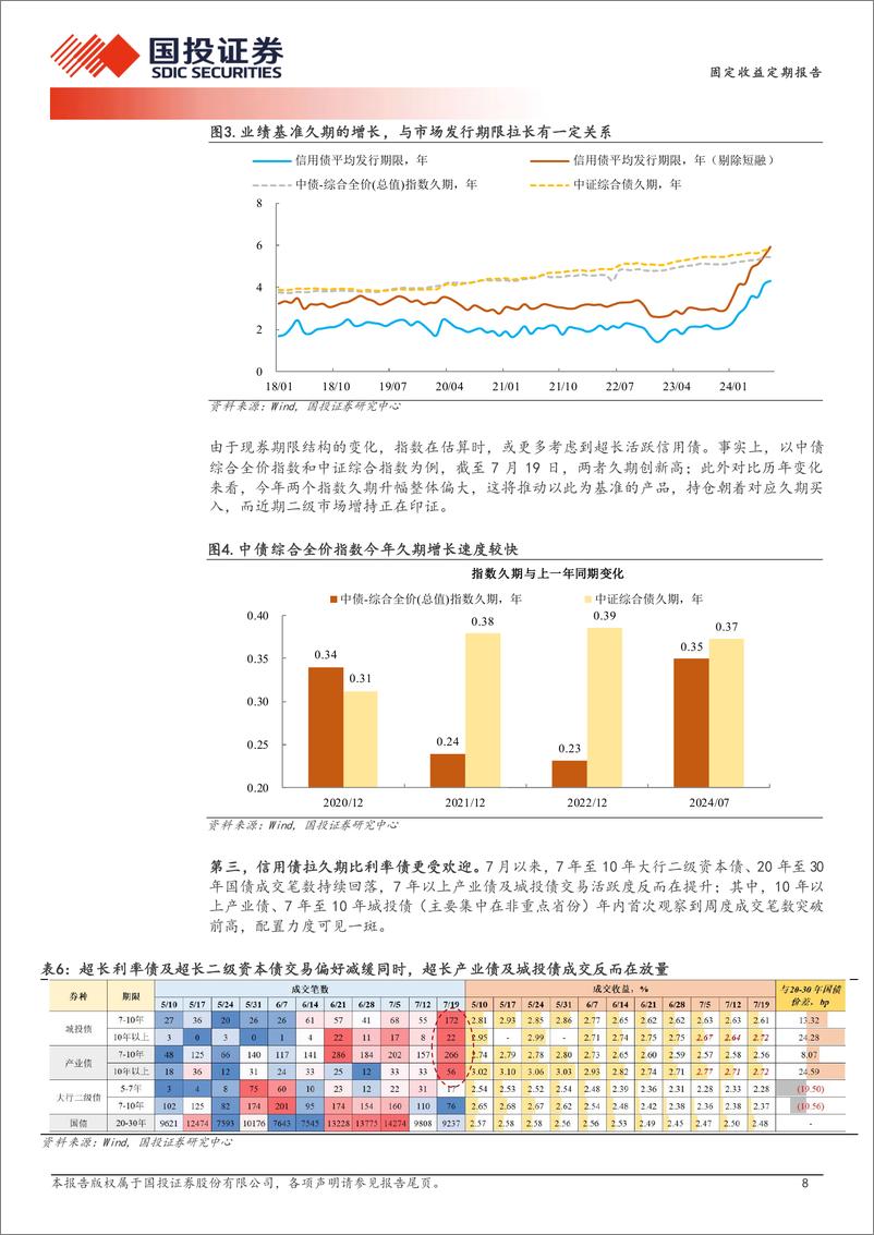 《债券策略报告：信用久期变局-240721-国投证券-12页》 - 第8页预览图